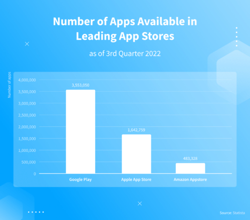 Important Stages Of Mobile App Development NIX United