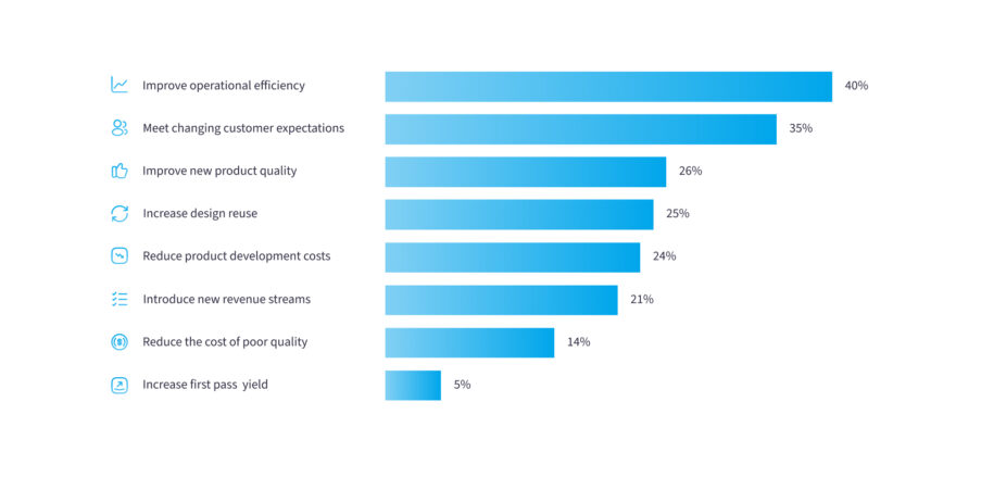 How To Maximize Benefits Of Digitalization In Business Nix United