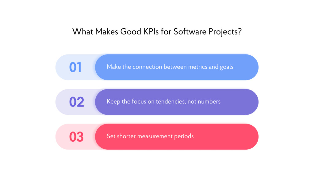 Quality metrics project management  — what makes good KPIs