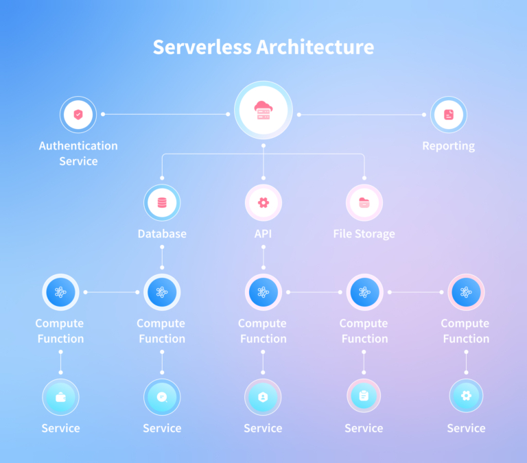 Choosing Software Architecture Patterns for Business Success – NIX United