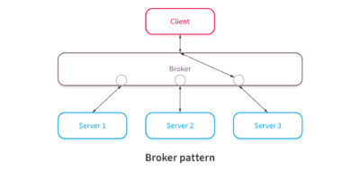 10 Most Common Software Architectural Patterns – NIX United
