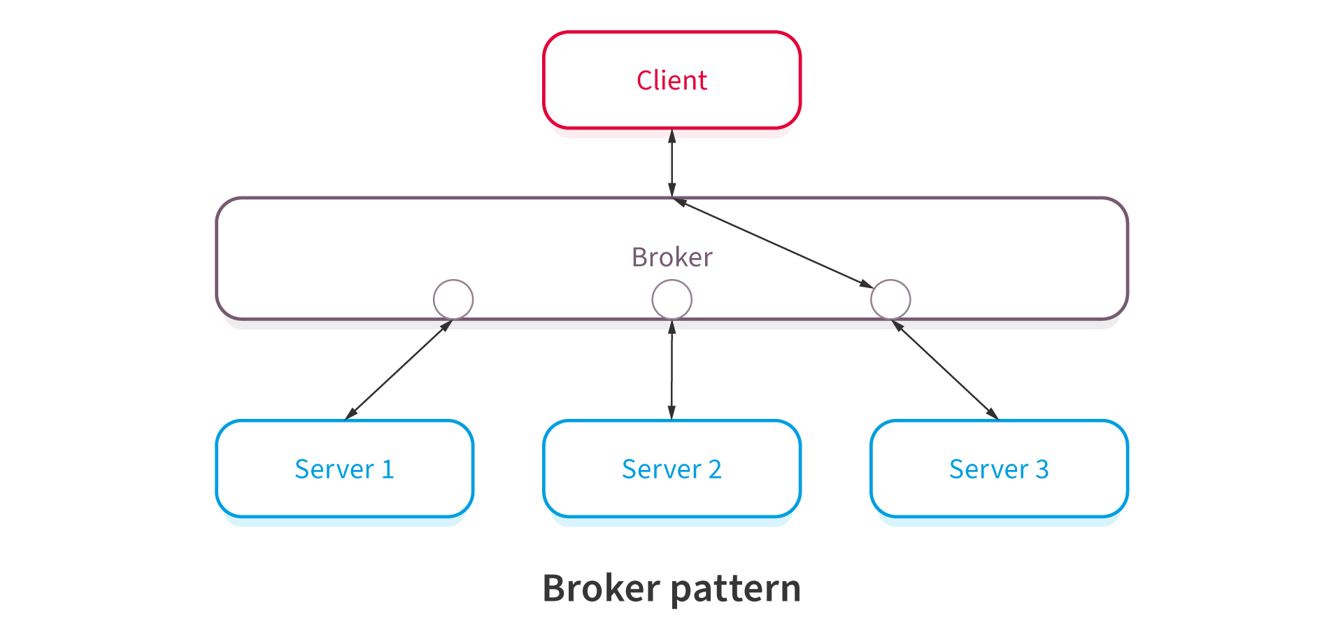 software architecture patterns pdf