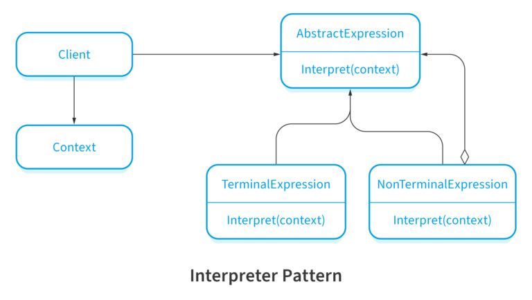 Most Common Software Architectural Patterns Nix United