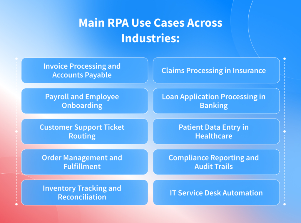 Main RPA Use Cases Across Industries