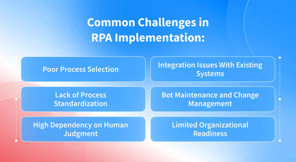 Common Challenges in RPA Implementation