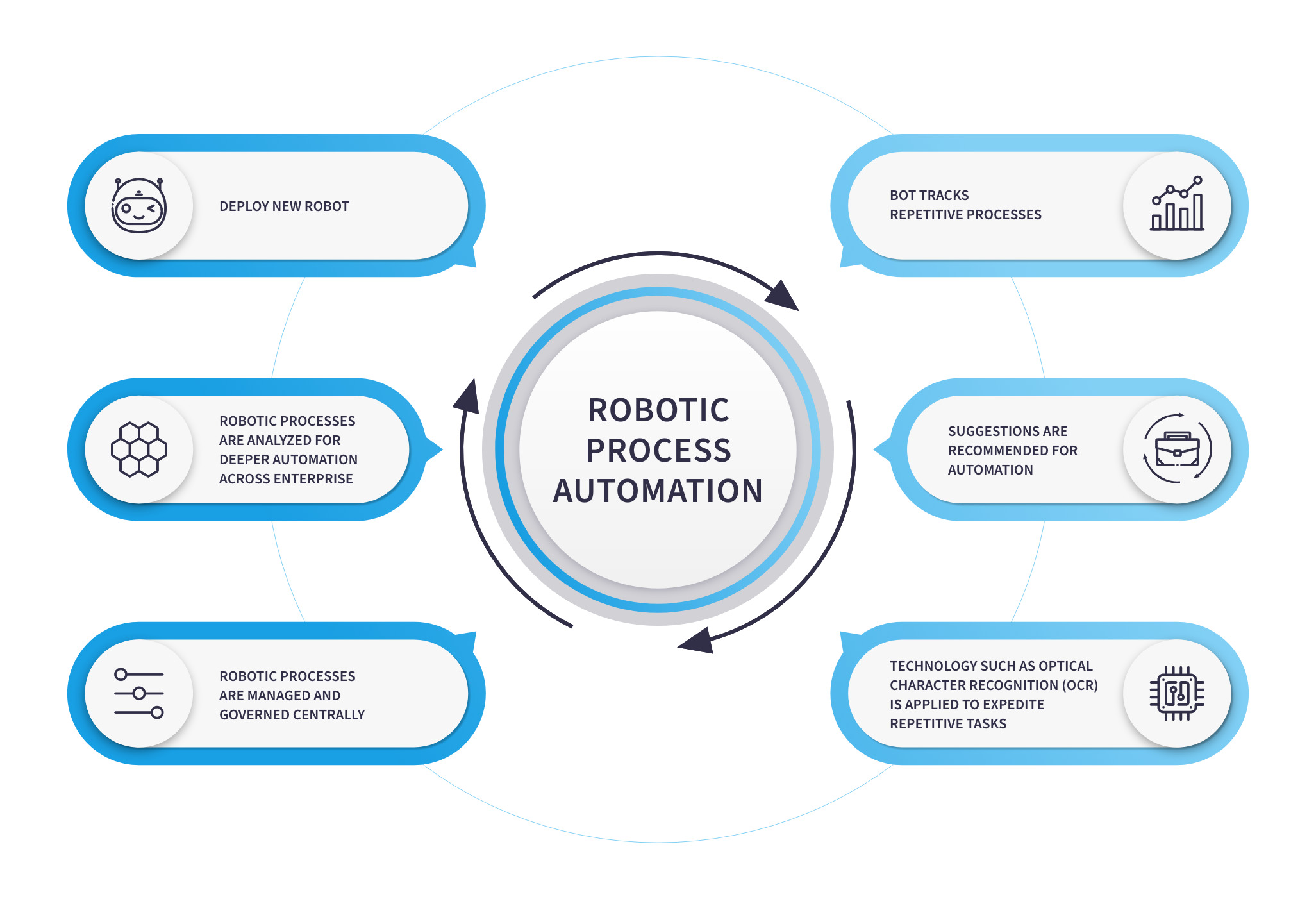 Enlighten Wow Jo da What is RPA, Benefits Of Robotic Process Automation