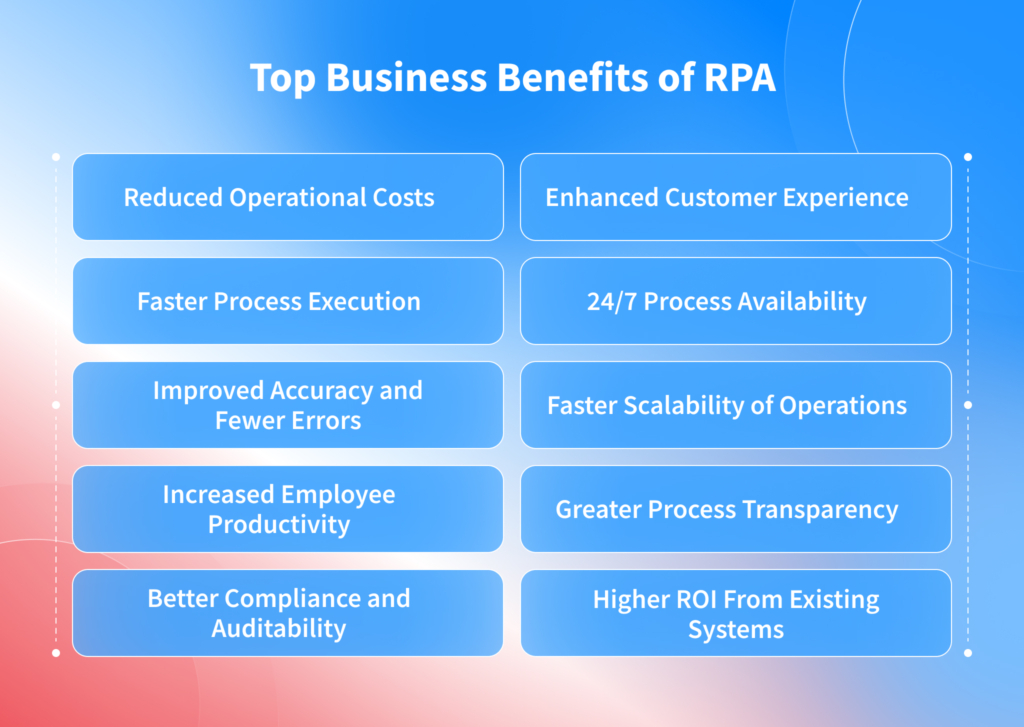 What Are the Business Benefits of RPA?