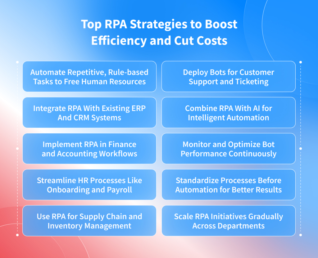 Top RPA Strategies to Boost Efficiency and Cut Costs