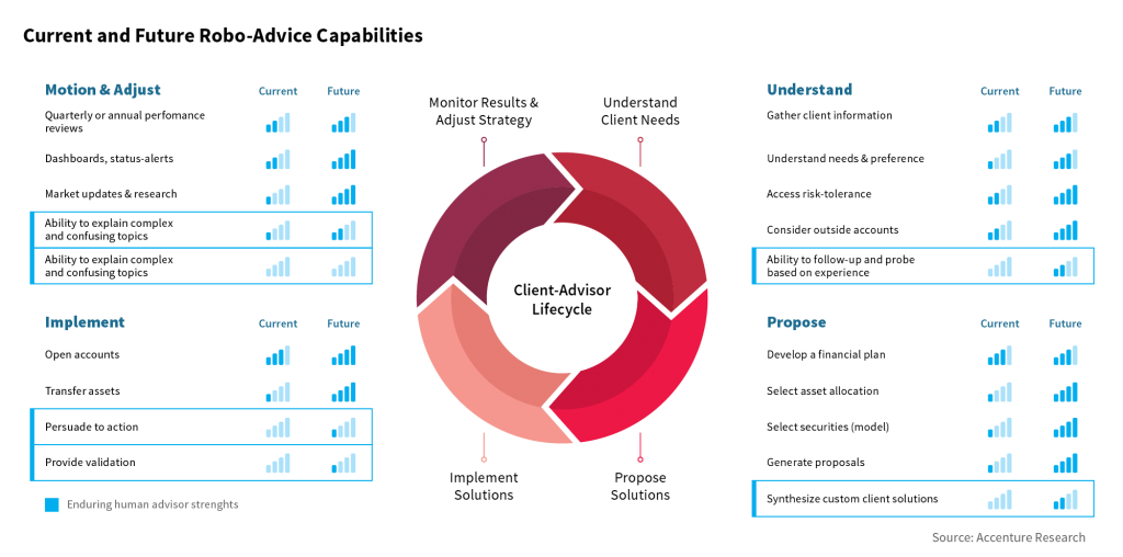 Machine learning implementation changes finance industry