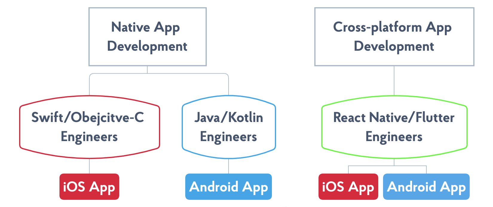 React Native Vs Flutter Which One To Choose Nix United