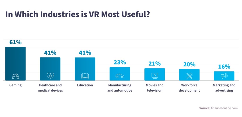 Virtual reality industries — the  most useful ones