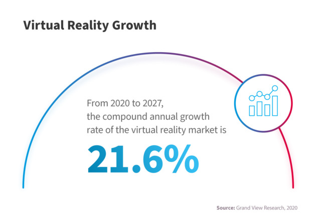 What is the Future of Virtual Reality Technology – NIX United
