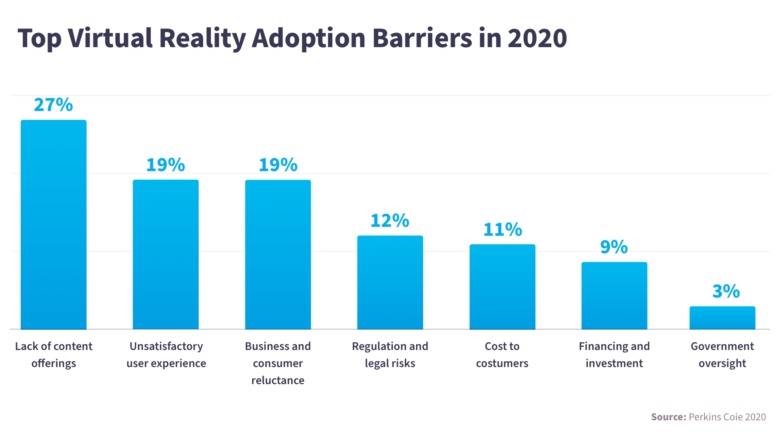 What is the Future of Virtual Reality Technology – NIX United