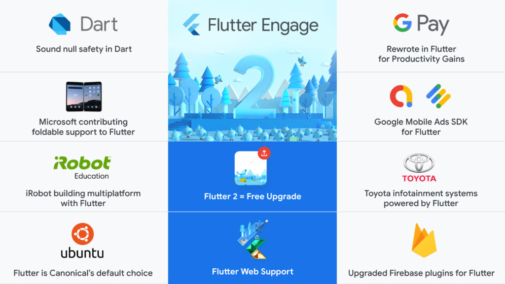 React Native vs. Flutter: What is Better for App Development in 2021?