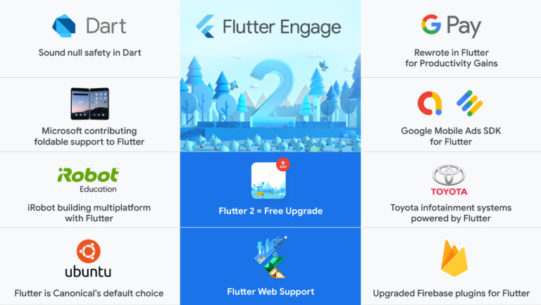 React Native vs. Flutter: Which One to Choose – NIX United