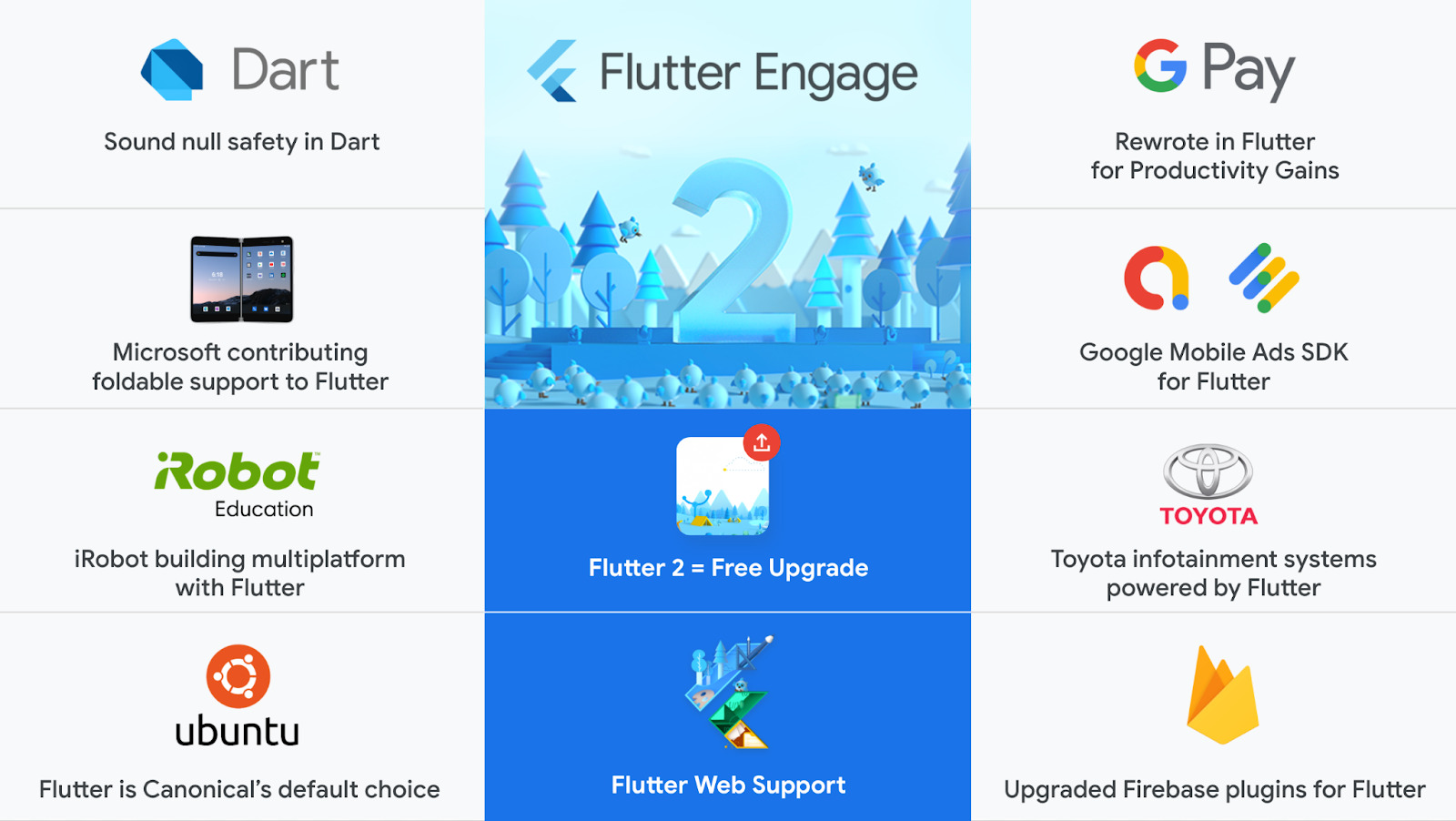 Flutter 2.0 release