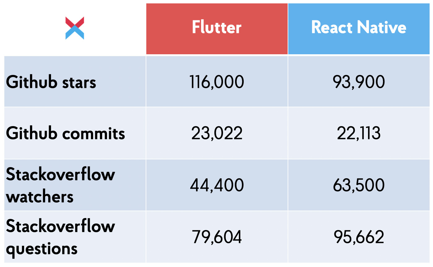 React Native vs. Flutter: Which One to Choose – NIX United