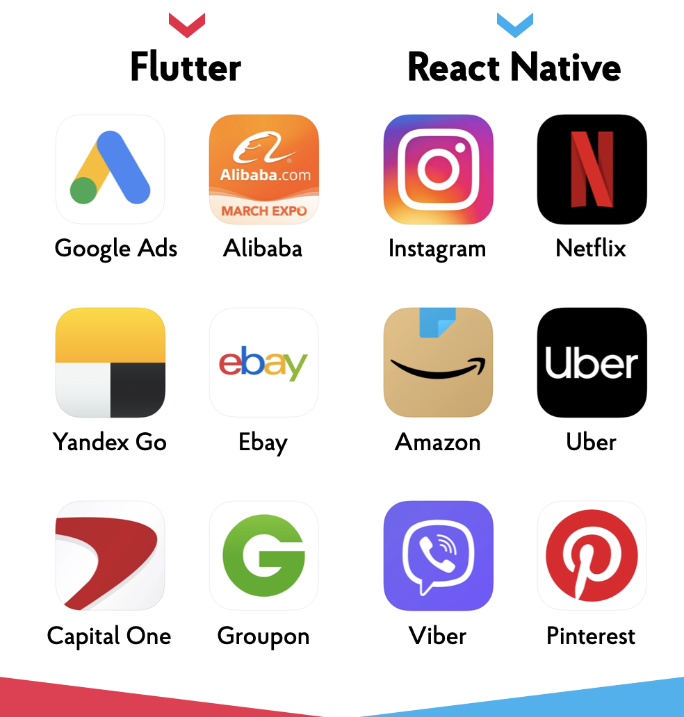 Flutter and React Native App Examples