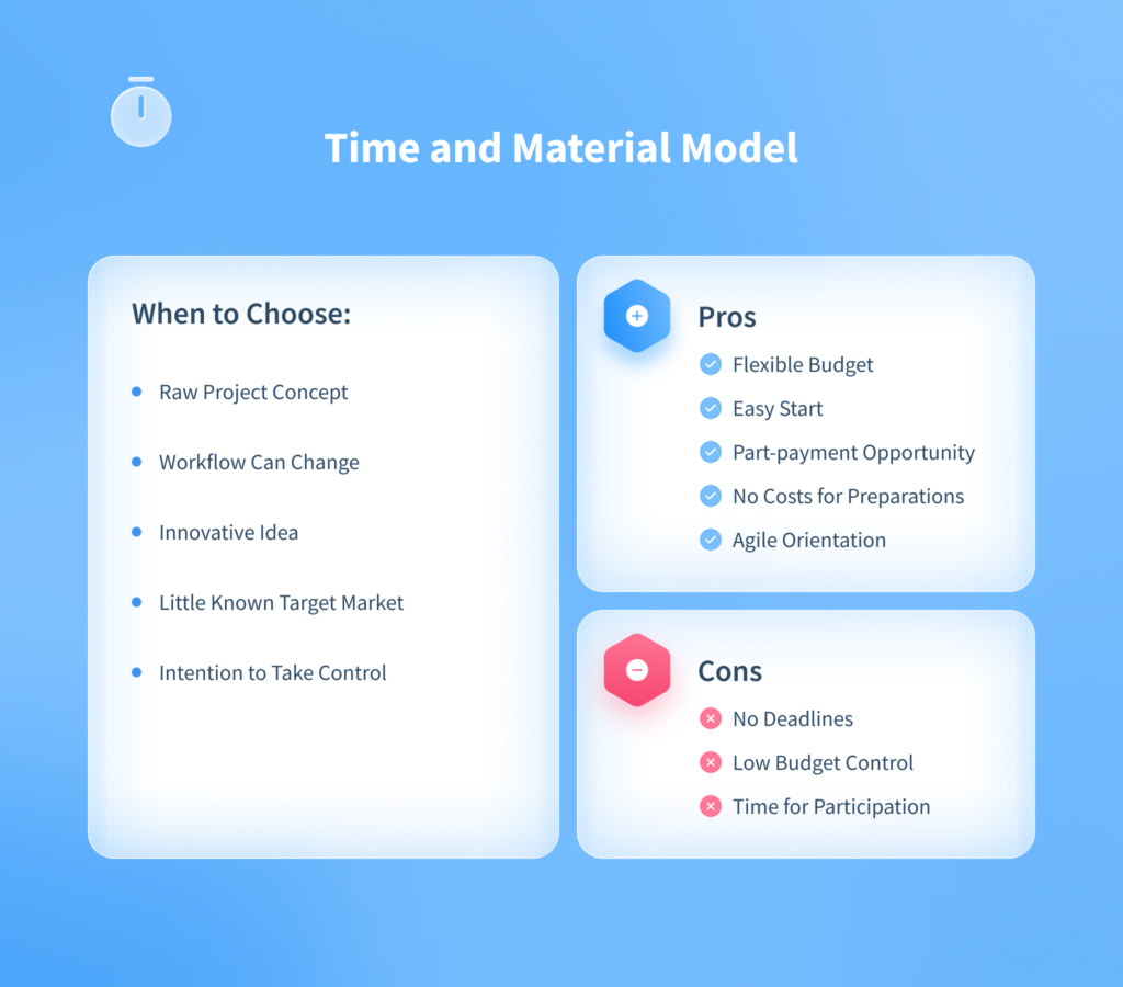 Time material outsourcing payment model for app development