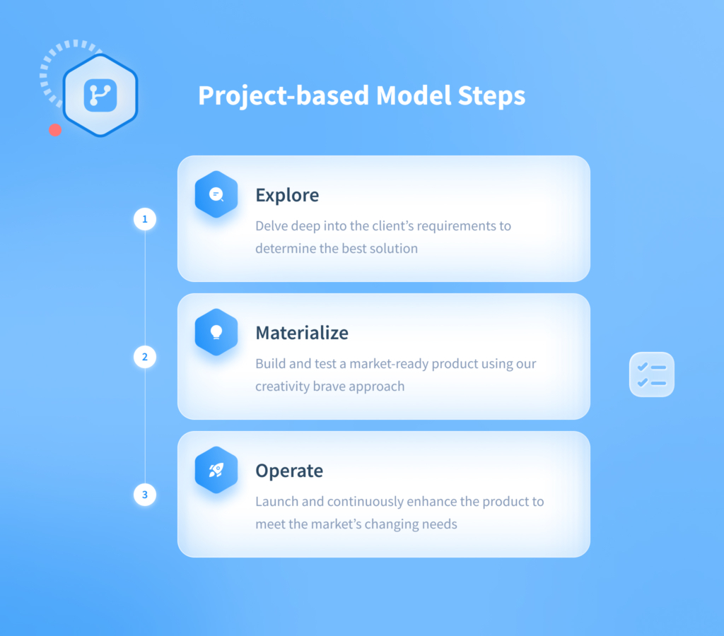 Project-based engagement model for mobile app development