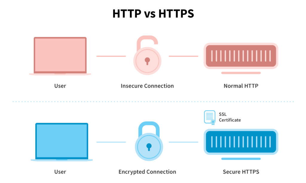 Google Chrome Update – Why consider switching to HTTPS