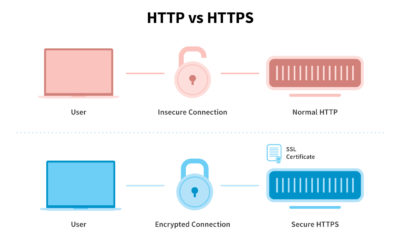 HTTPS: Why You Should Switch to a New Protocol – NIX United