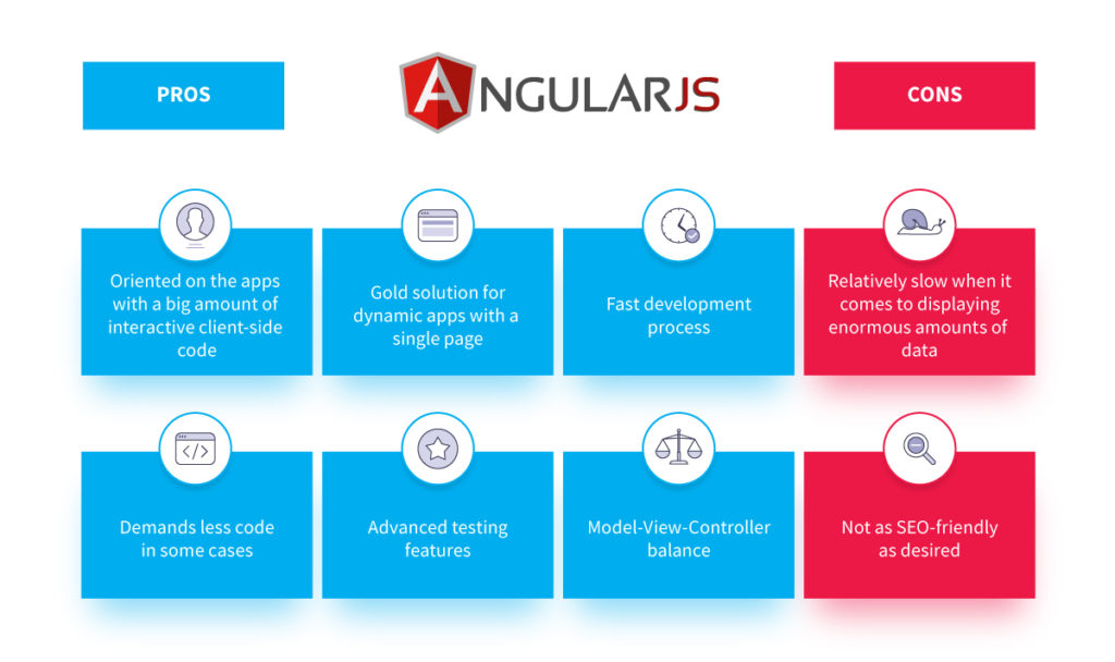 Pros and Cons of the Most Popular JavaScript Frameworks