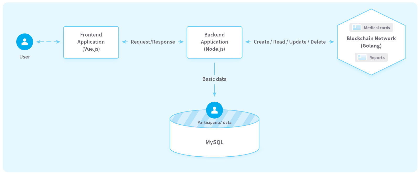 Why you should build server-side application using Golang?