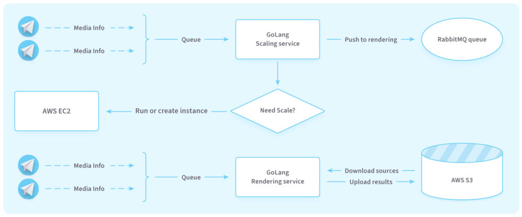 Why companies using Golang, chose it. What is Golang good for