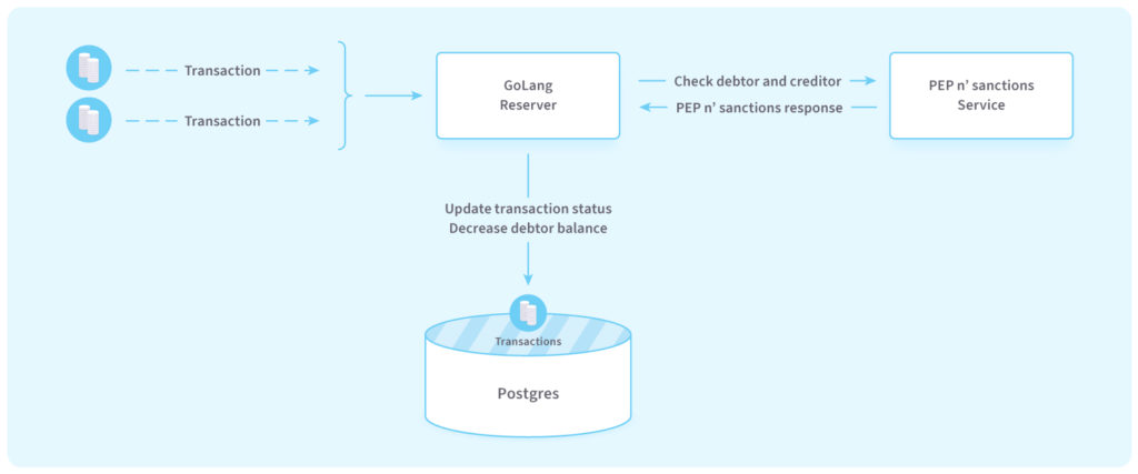 Why companies using Golang, chose it. What is Golang good for