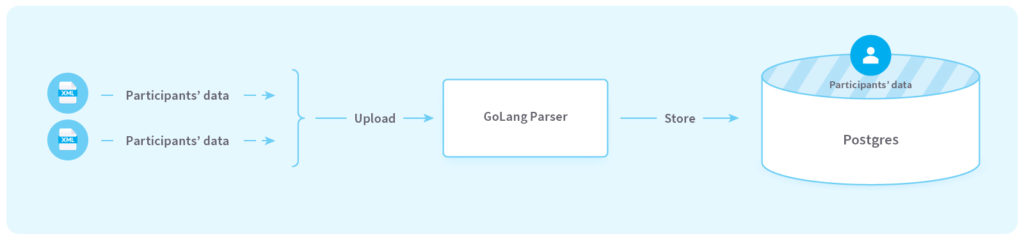 Why companies using Golang, chose it. What is Golang good for