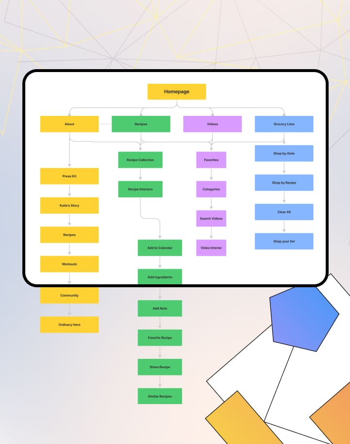 Service Design