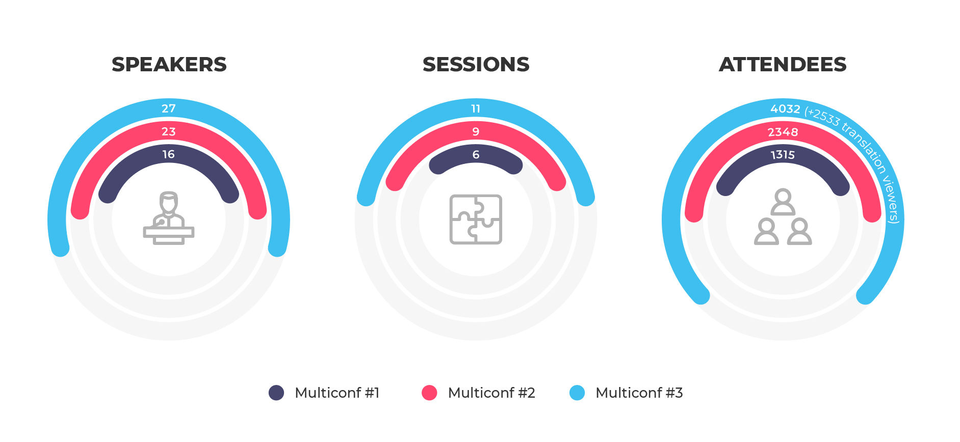 NIXMultiConf: The Largest Free Tech Conference in Ukraine