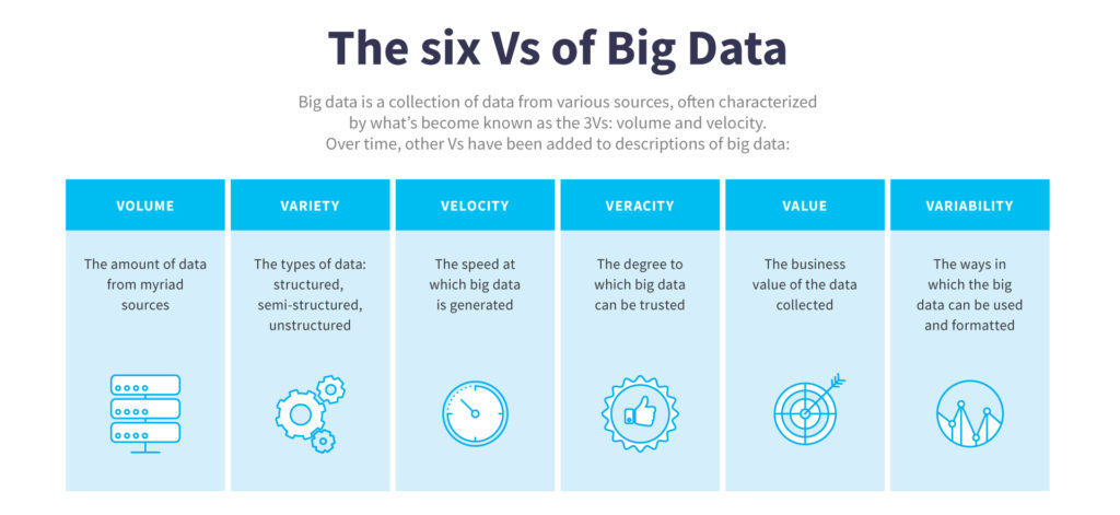 6V in Big Data and Data Science