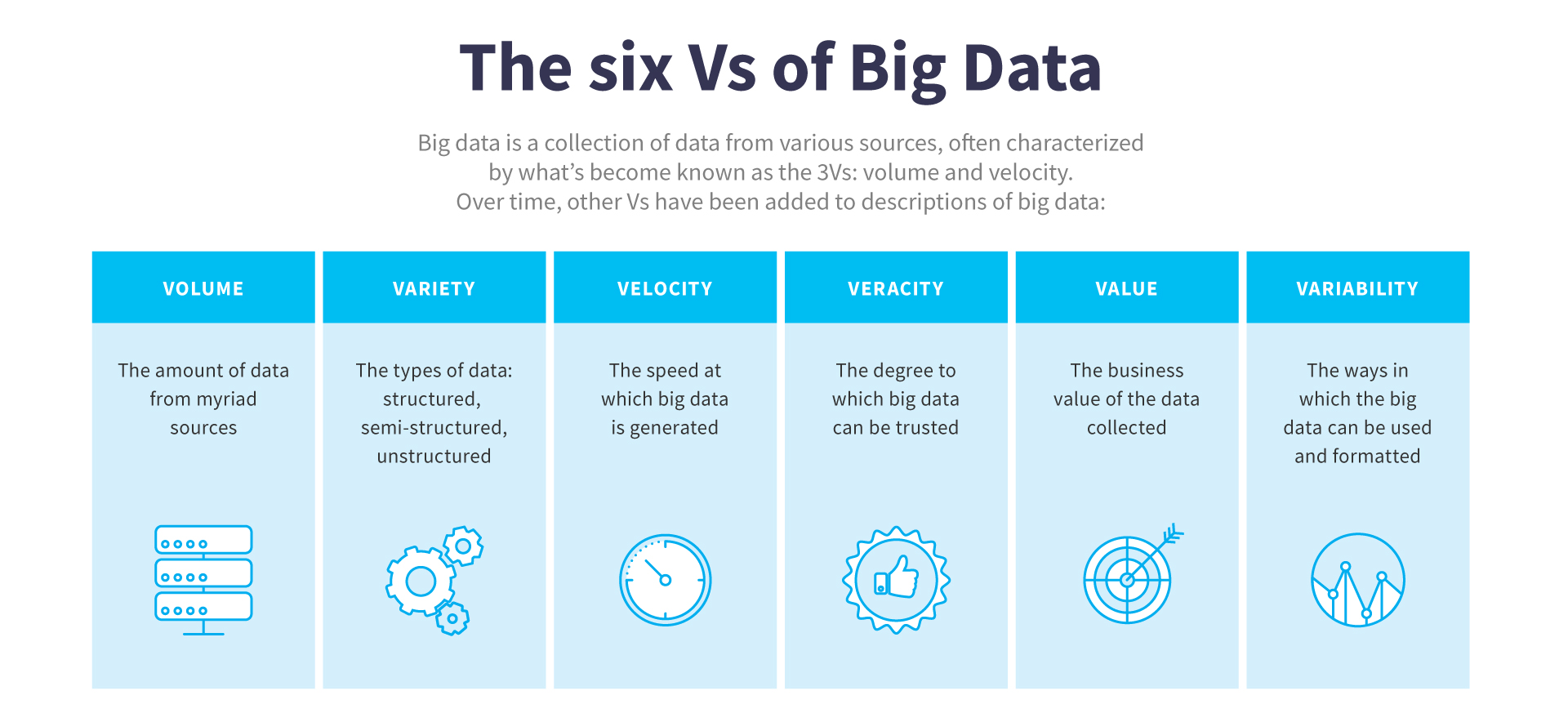 Data Science in Education