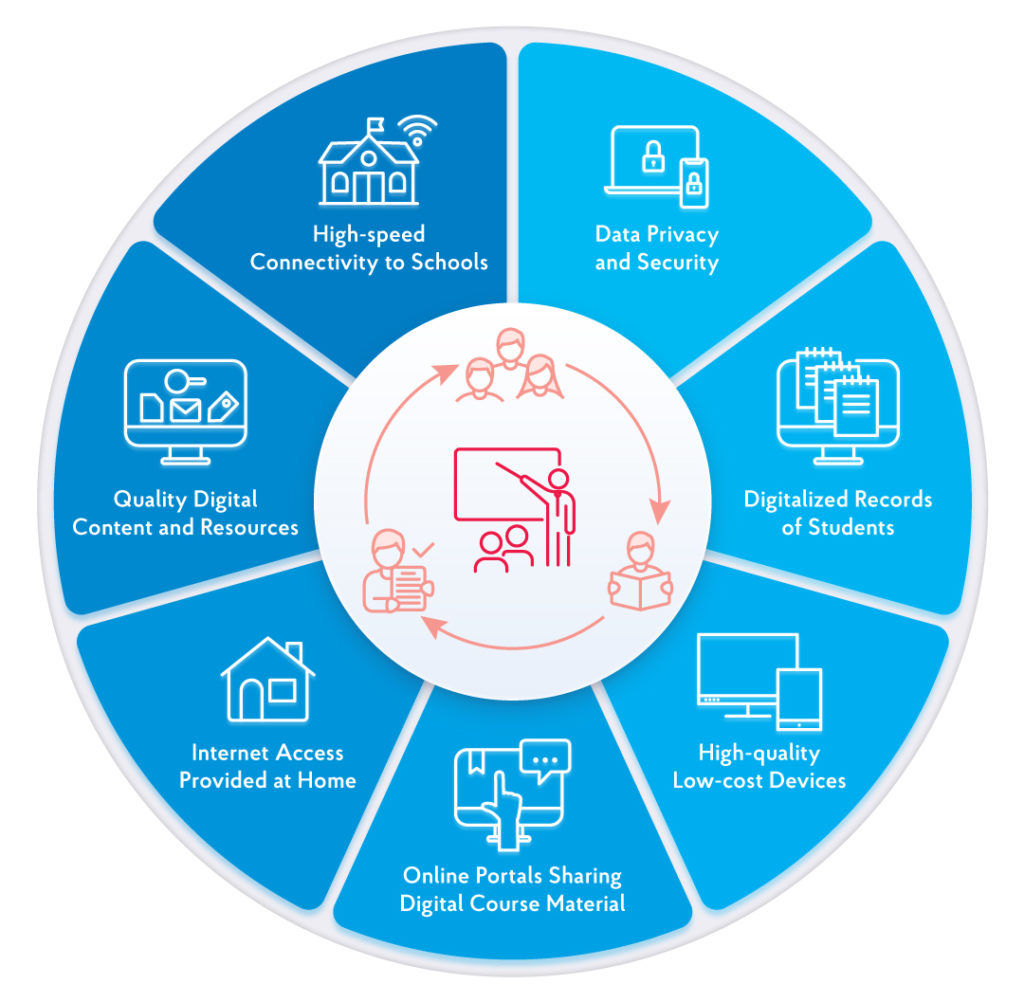 Application of Big Data in Education