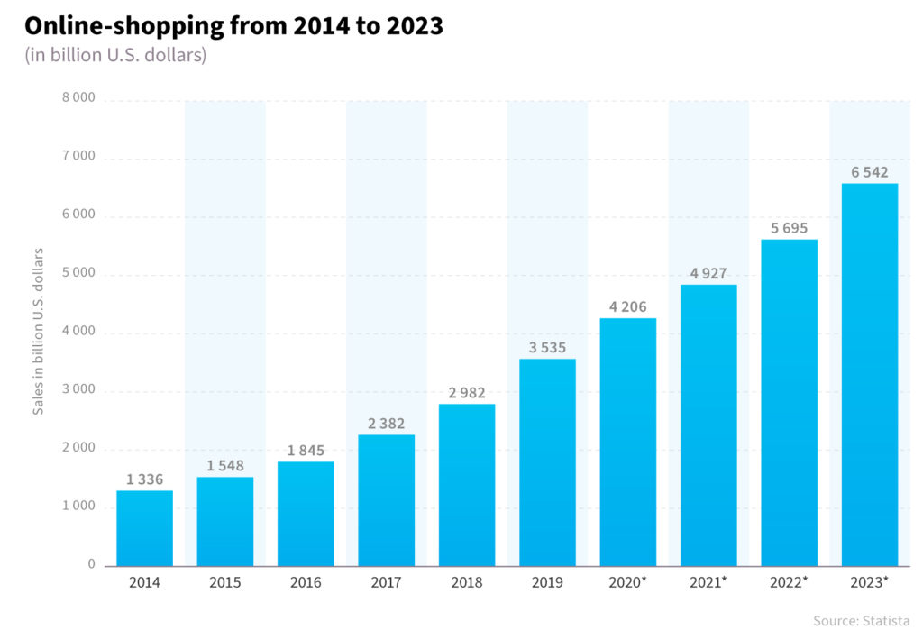 Time to benefit — get your business from offline to online