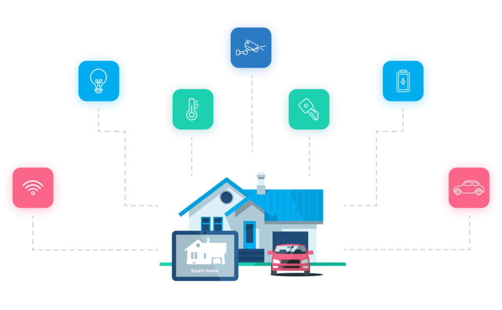 A smart home with IoT devices allows automation of routine tasks
