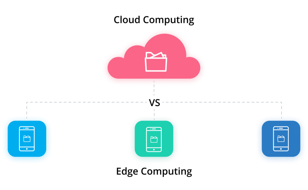 Edge computing with IoT enables management of huge amounts of data
