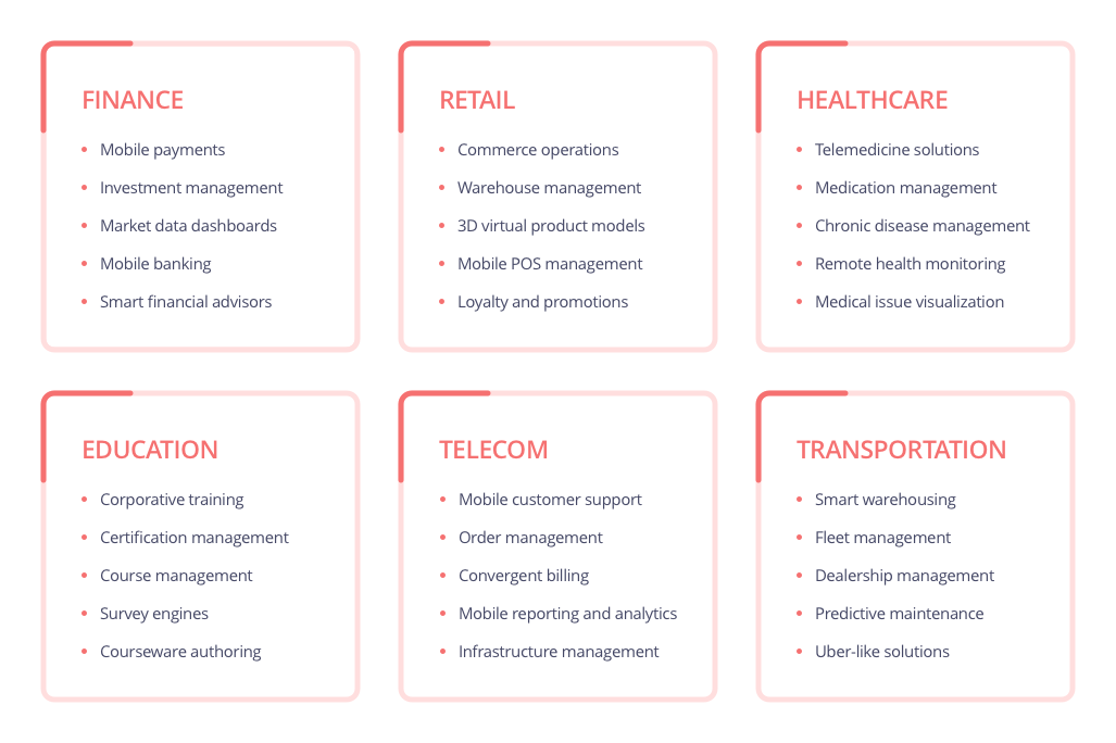 Enterprise Software Solutions and Thing to Consider When Developing