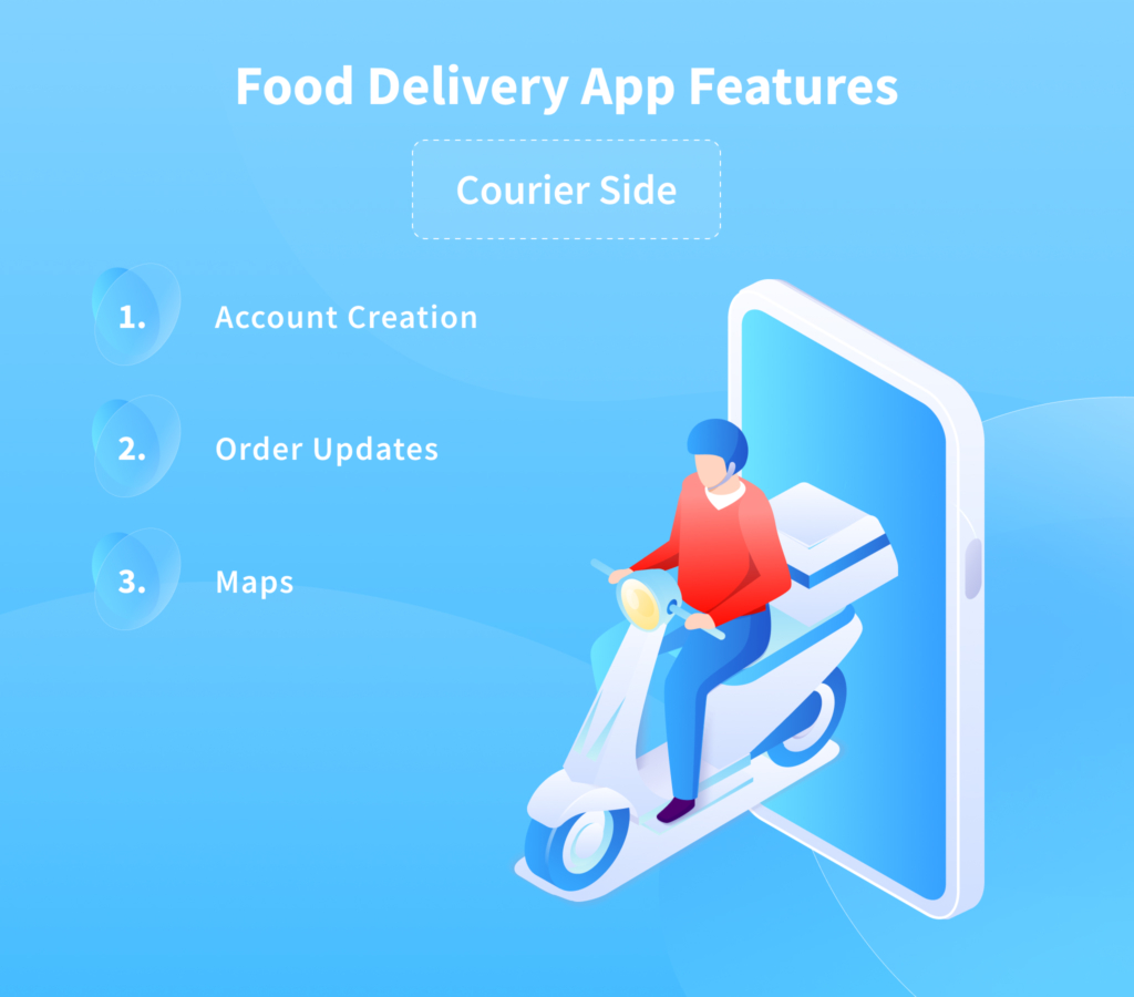 How to Develop a Modern Food Delivery App Like Uber Eats