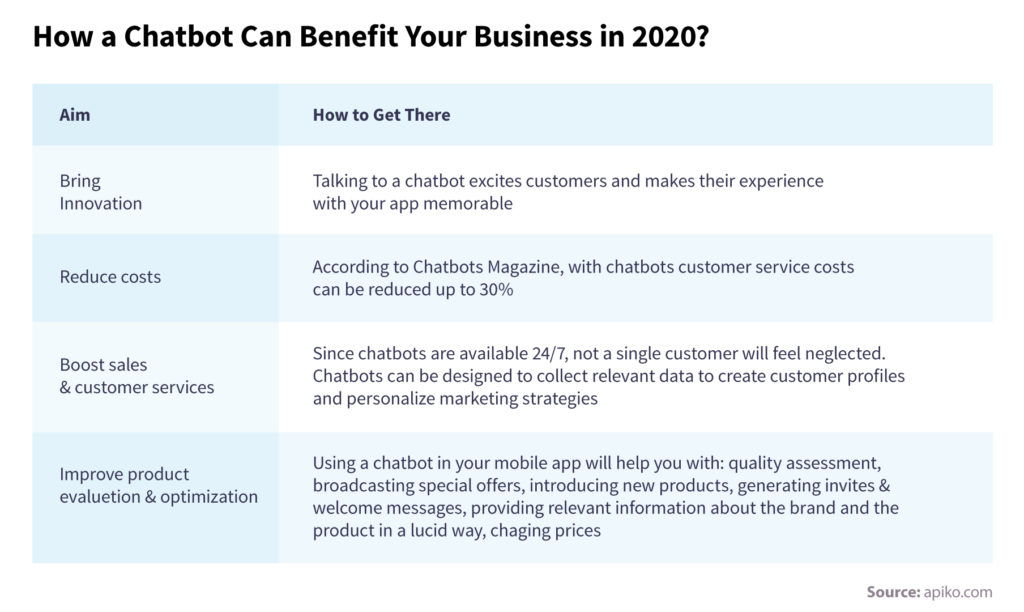 Top 14 Trends in Mobile Development