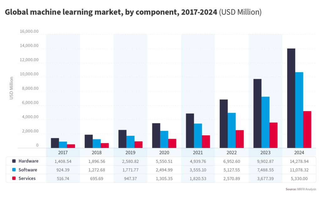 Top 14 Trends in Mobile Development