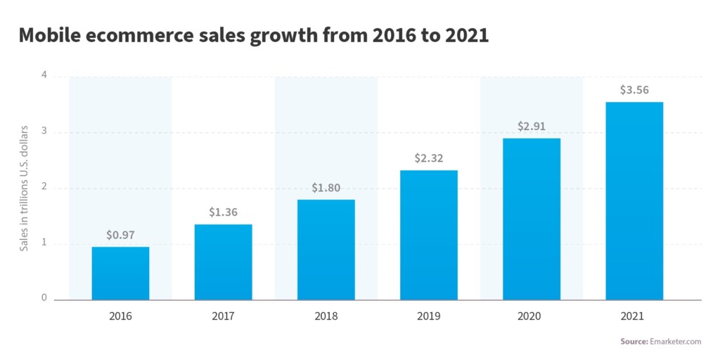 Top 14 Trends in Mobile Development