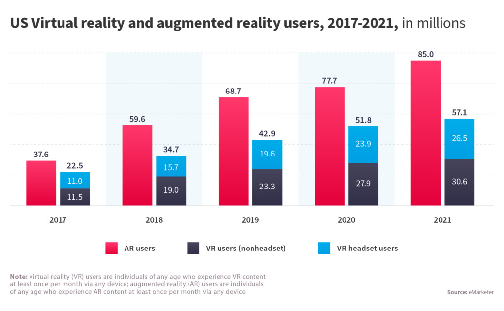 Top 14 Trends in Mobile Development