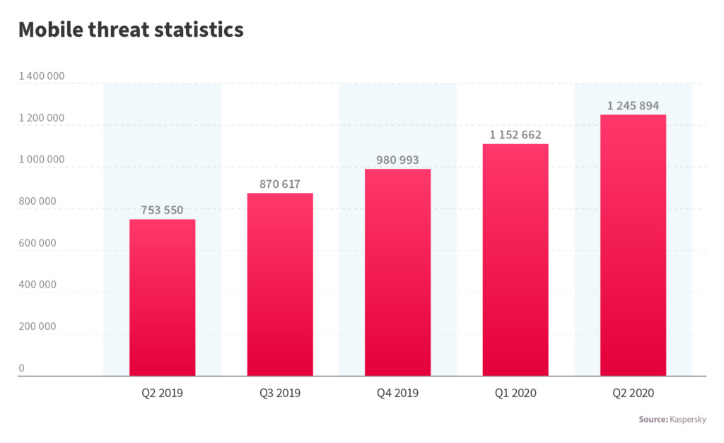 Top 14 Trends in Mobile Development