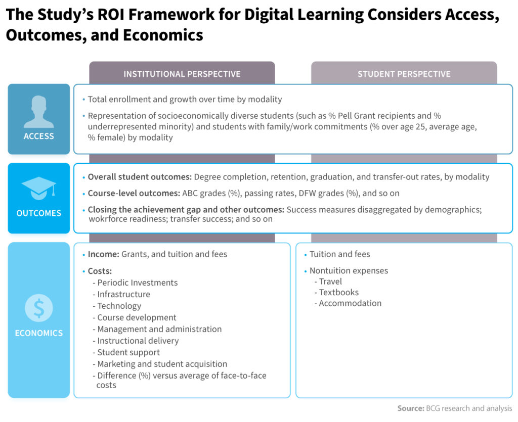 What are the Benefits to Digital Learning, and Will it Work for You?