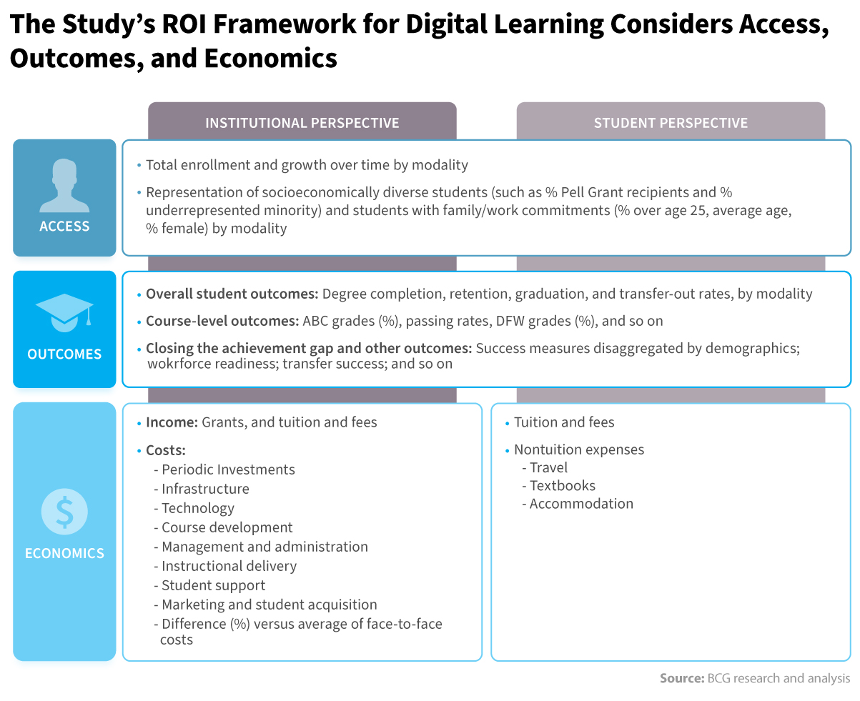 4 Best Practices In Delivery Of Digital Learning Resources