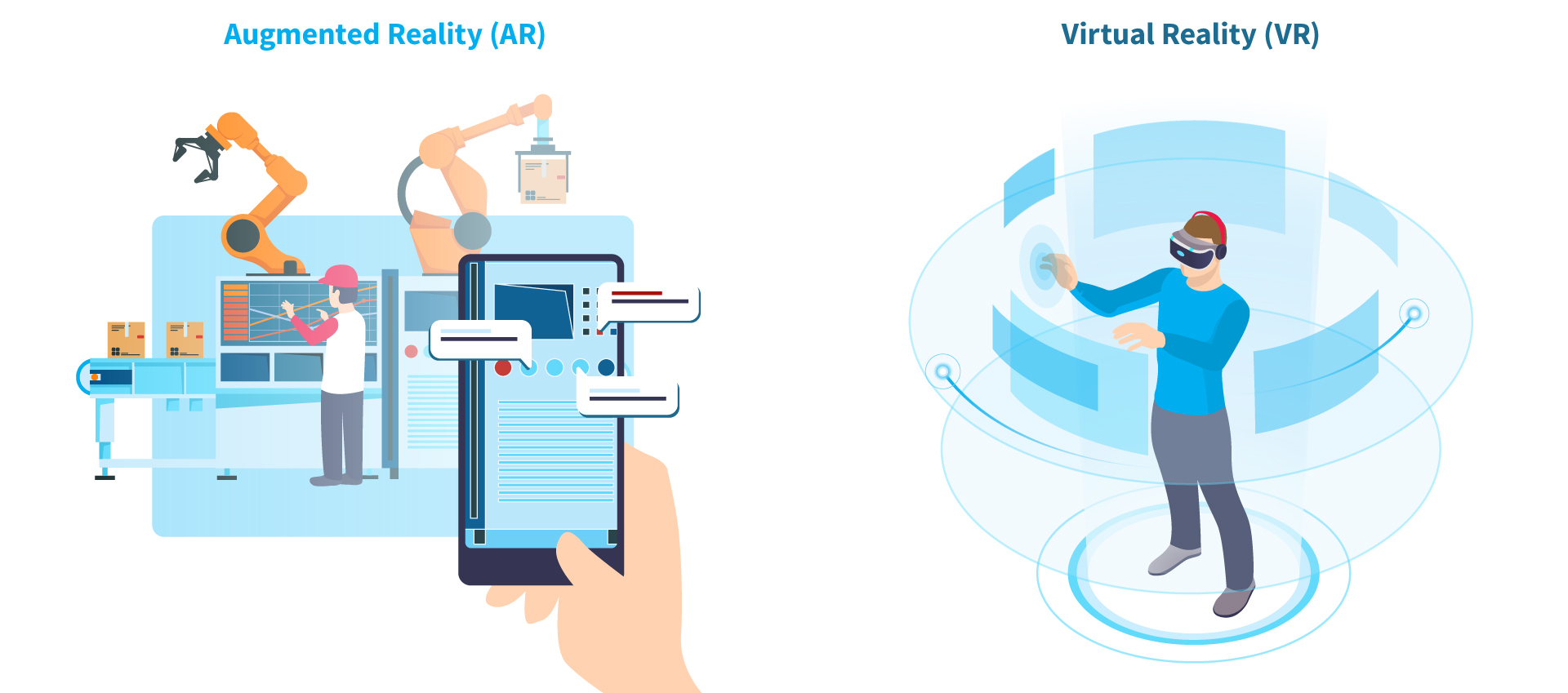 Uses of virtual and augmented reality in industrial sector