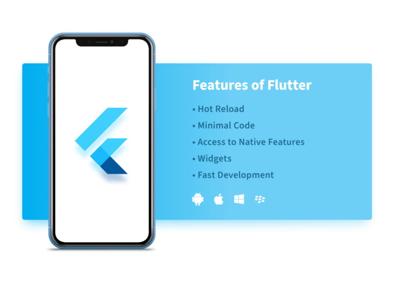 What is Flutter? Everything You Need To Know About Flutter Programming ...